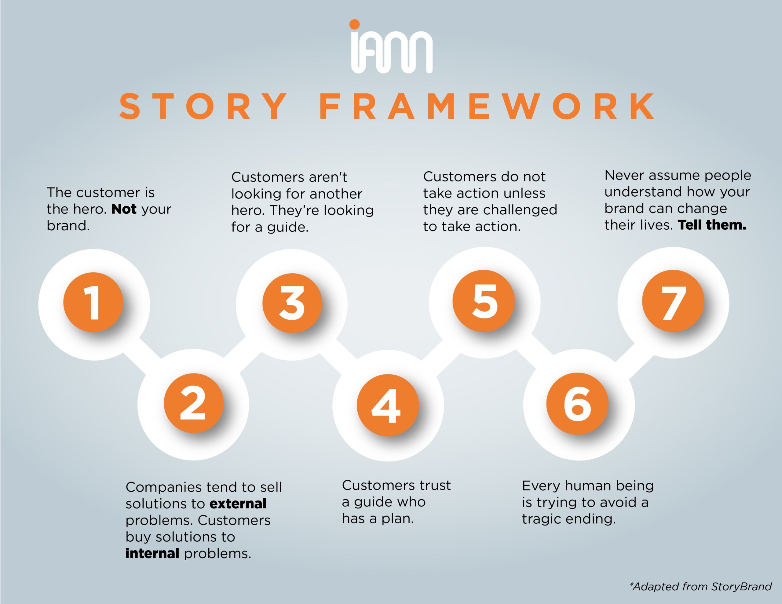 IAM Storytelling Framework